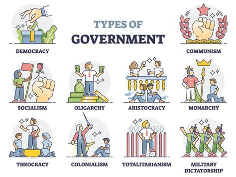 Forms Of Government Class 9
