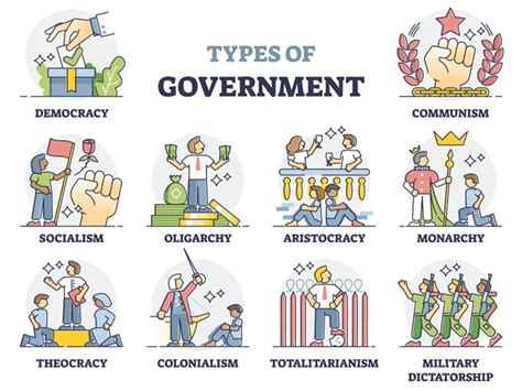 forms of government upsc