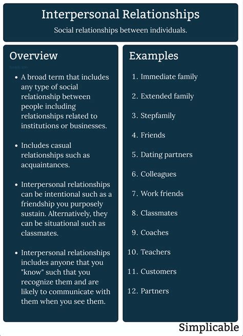 forms of interpersonal relationship with examples