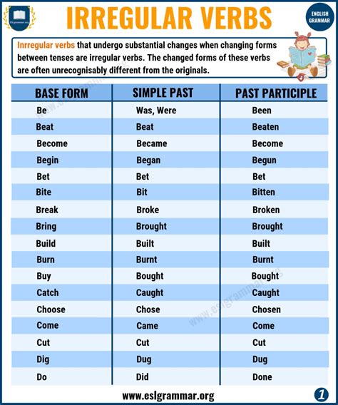 forms of irregular verbs with examples