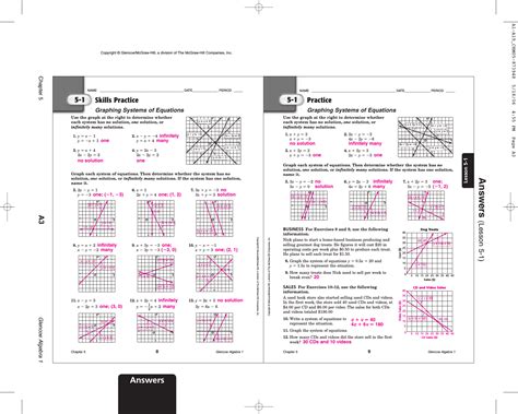 Forms Of Linear Functions Activity 12 Answer Key