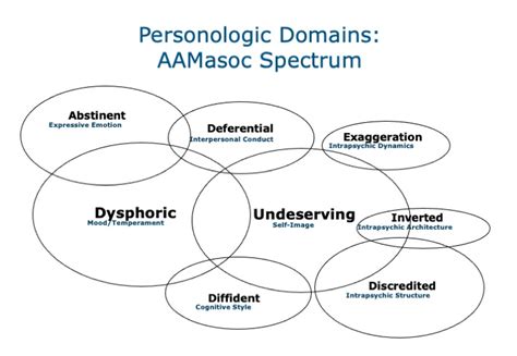 forms of masochistic behavior examples