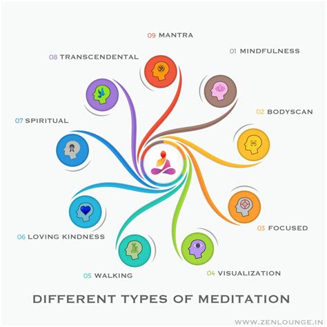 Exploring Various Forms of Meditation for a Calmer You