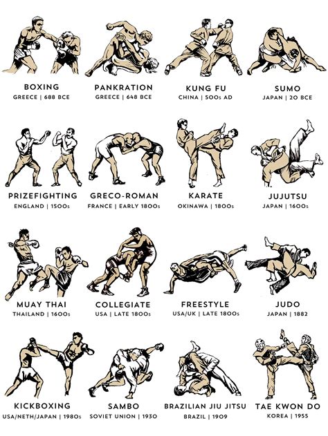 Forms Of Mixed Martial Arts