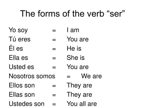 Forms Of Ser And When To Use Them