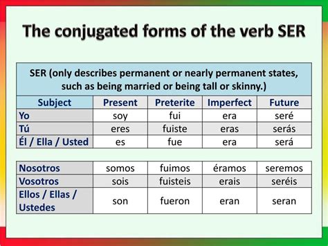 Forms Of Ser Examples