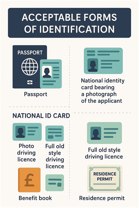 Forms Of Valid Id