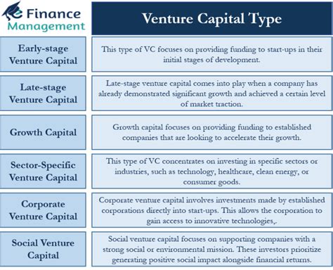 forms of venture capital financing
