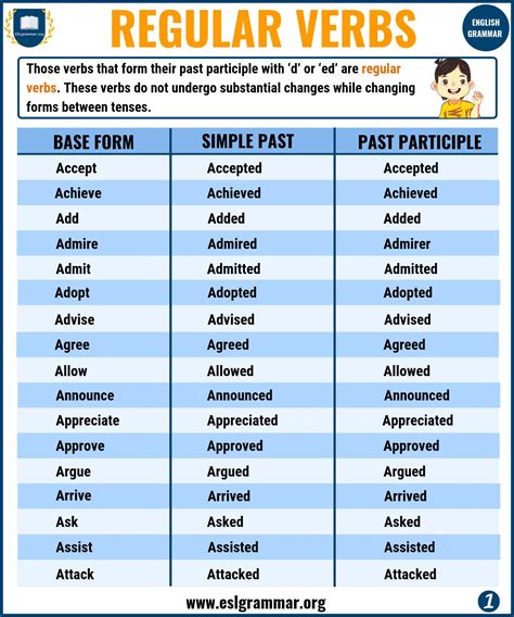 forms of verb examples with answers