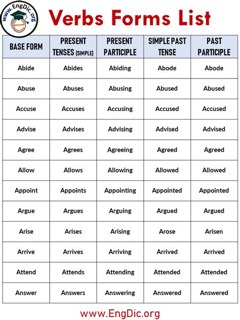 forms of verbs list for class 5
