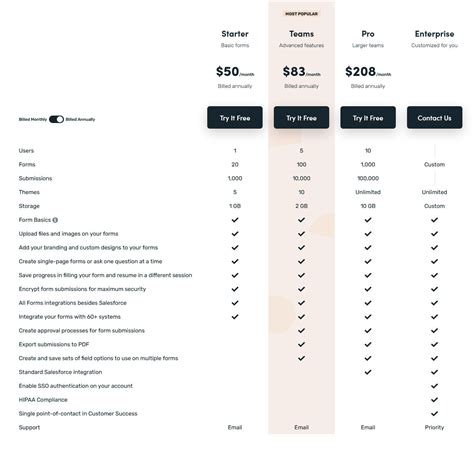 Formstack Conversion Kit Pricing
