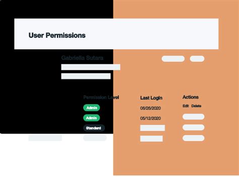 Formstack Permissions