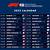 formula 1 racing teams 2022 conference tournaments scores mlb