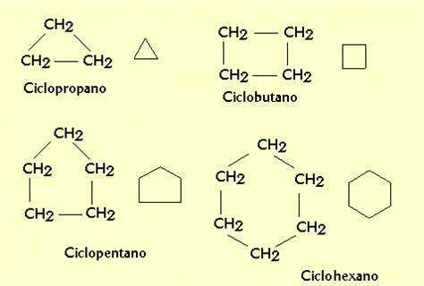 Cicloalcanos que cicloalcanos propiedades consiguiendo fórmula
