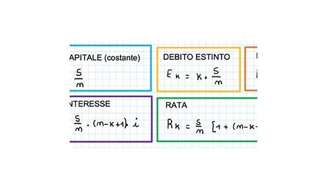 Piano di ammortamento italiano - Matematica Finanziaria