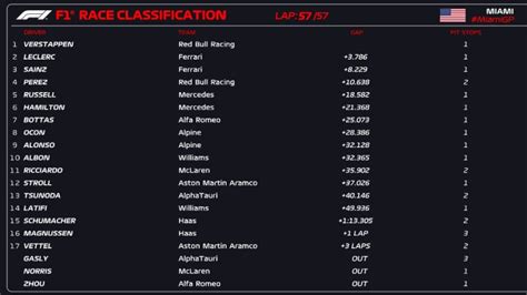 formula 1 2022 classifica