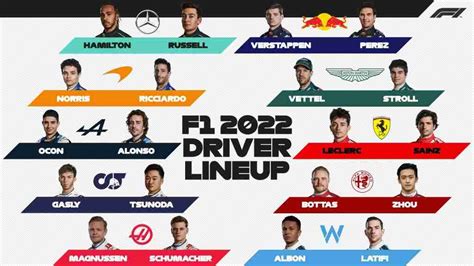 formula 1 2022 driver lineup