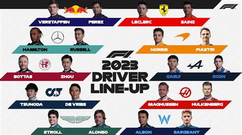 formula 1 2023 season wiki