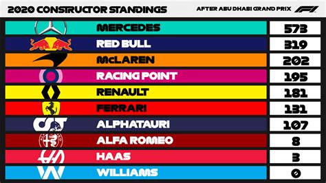 formula 1 constructors standings