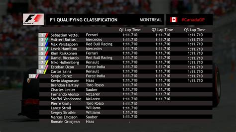 formula 1 qualifying today results live