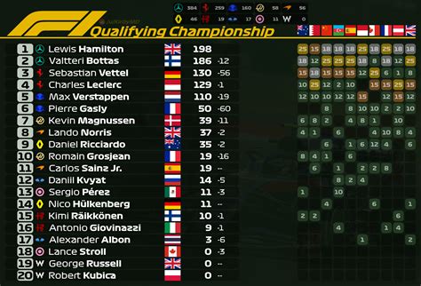 formula 1 schedule qualifying schedule