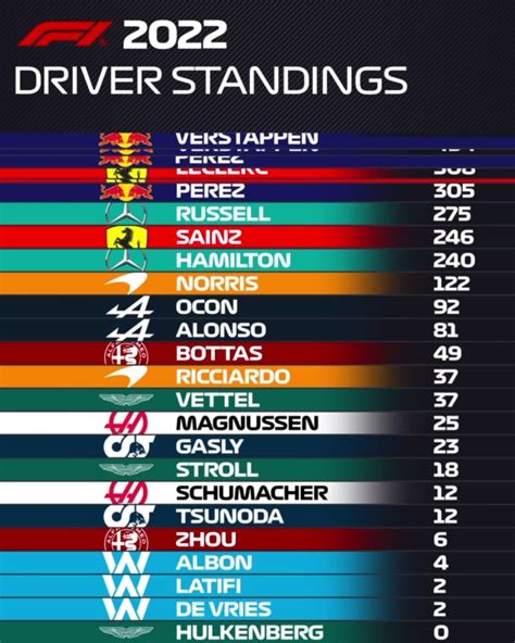 formula 1 standings 2000