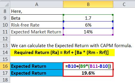formula capm excel
