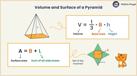 Formula Cone And Pyramid