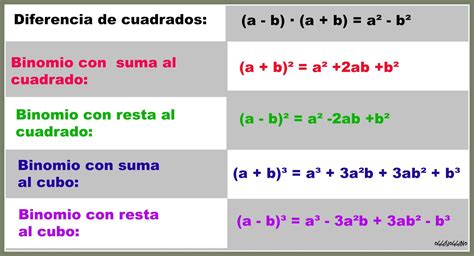 Binomio a la cuarta potencia YouTube
