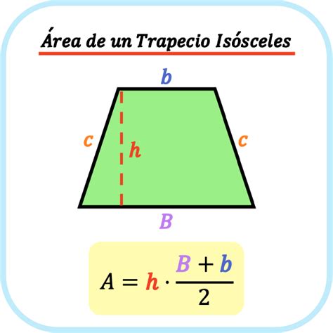 Área de un trapecio isósceles fórmula, ejemplos y calculadora