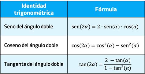 IDENTIDADES TRIGONOMÉTRICAS DEL ÁNGULO DOBLE EJERCICIOS RESUELTOS PDF