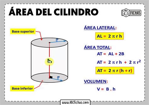 Formula de area del cilindro ABC Fichas