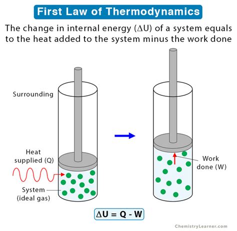 formula for 1st law of thermodynamics