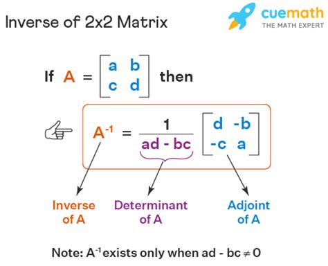 formula for 2x2 inverse matrix