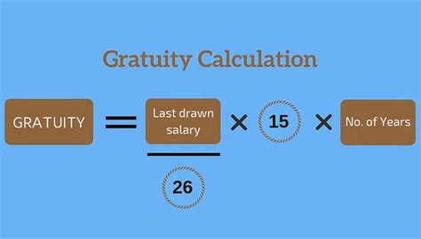 formula for calculating gratuity is
