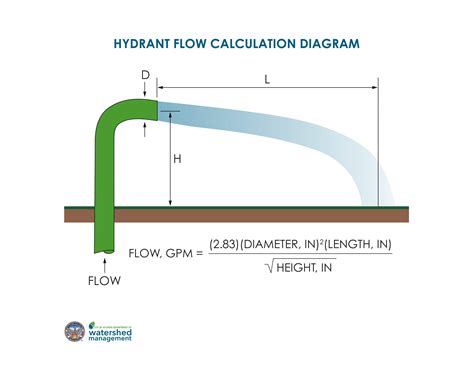 Formula For Calculating Hydrant Flow