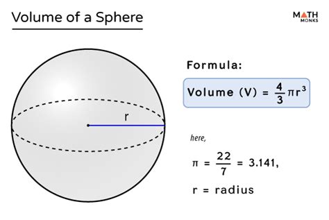 formula for determining the volume of a sphere