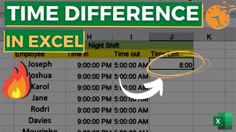 formula for finding time difference in excel