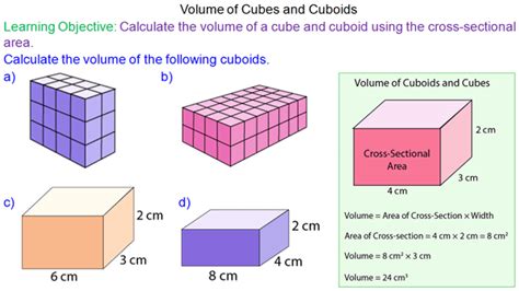 formula for finding volume of cube and cuboid