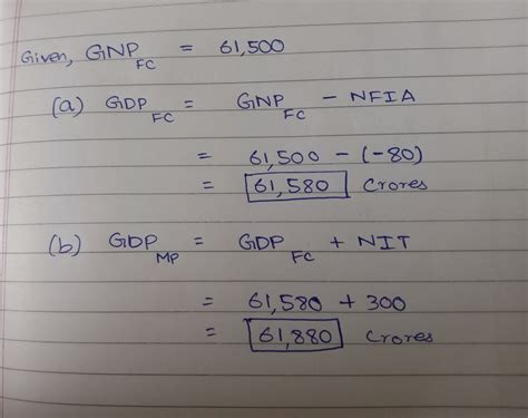 formula for gdp mp