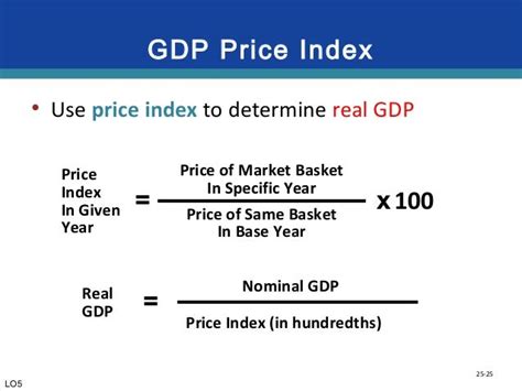 formula for gdp price index