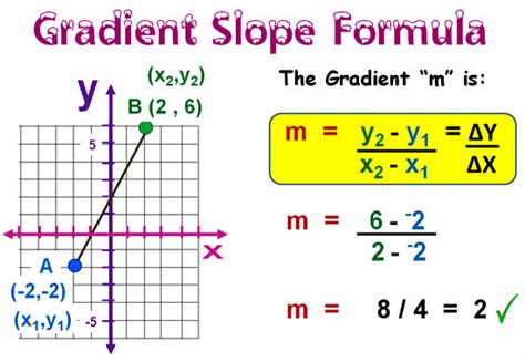 formula for gradient of a line with two points pdf