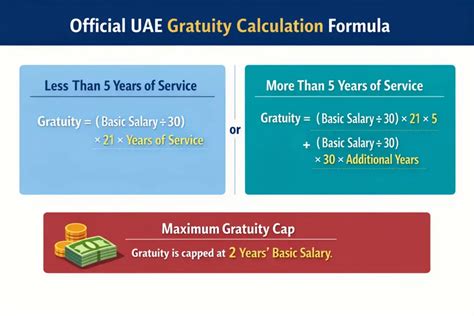 UAE Gratuity Calculator App Price Drops