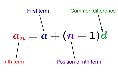 Formula For Nth Term