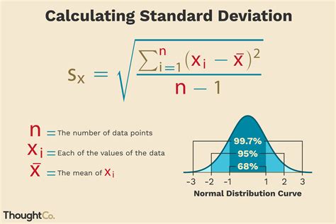 formula for standard deviation