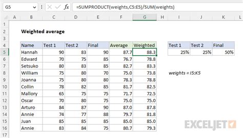 Formula For Weighted Average In Excel