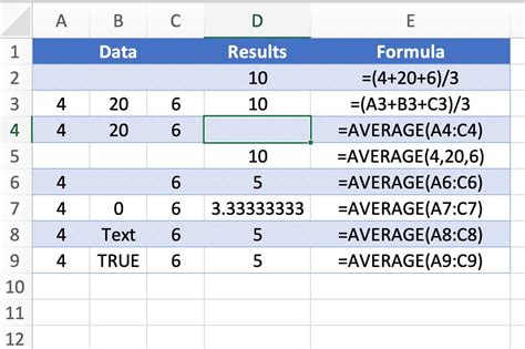 formula in excel to calculate average