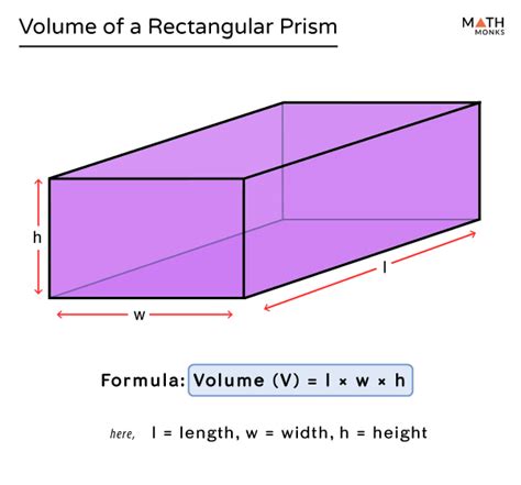 formula of a rectangle volume printable template