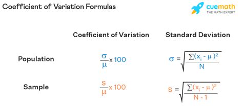 formula of coefficient of variance