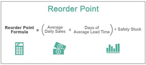 Reorder Point Formula or ROP is a Specific Level at Which Your Stock